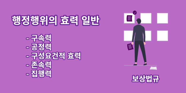 구속력-공정력-구성요건적 효력-존손력-집행력