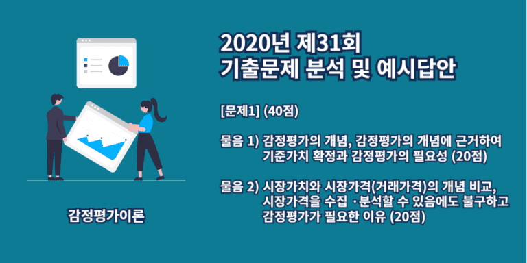 감정평가의개념-기준가치확정-감정평가의필요성-시장가치와시장가격의개념비교-2020년31회-1번