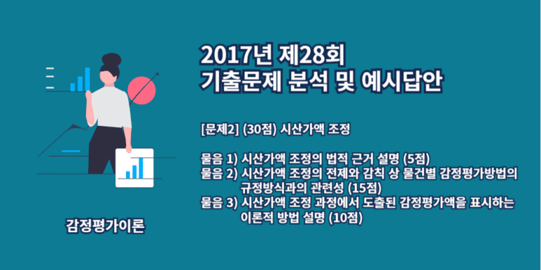 시산가액조정-법적근거-물건별감정평가방법의규정방식과관련성-감정평가액을표시하는이론적방법-2017년28회-2번