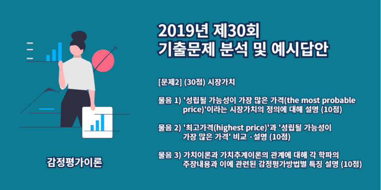 시장가치-성립될가능성이가장높은가격-최고가격-고전학파-한계효용학파-신고전학파