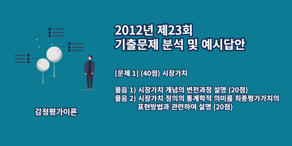 시장가치개념-변천과정-시장가치정의의통계학적의미-최종평가가치의표현방법-2012년23회-1번