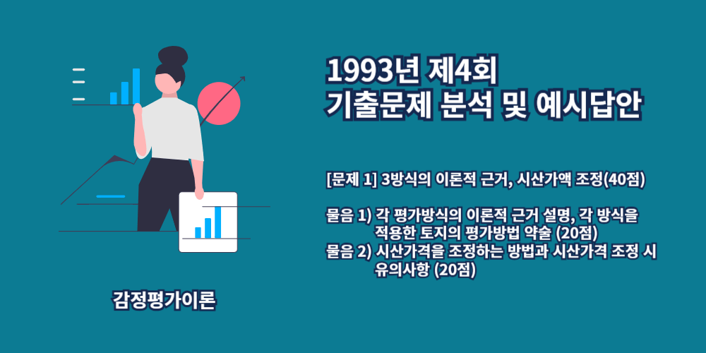 3방식의이론적근거-시산가액조정-1993년4회-1번